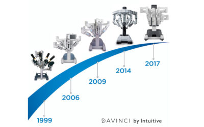 La cirugía robótica Da Vinci cumple 15 años en España